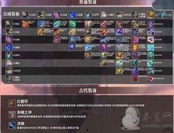 金铲铲云顶之弈最新爆料v4,颠覆传统,战局再起! 第3张 金铲铲云顶之弈最新爆料v4,颠覆传统,战局再起! 第3张